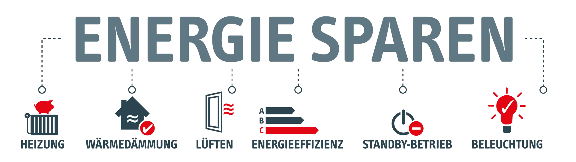 energie sparen